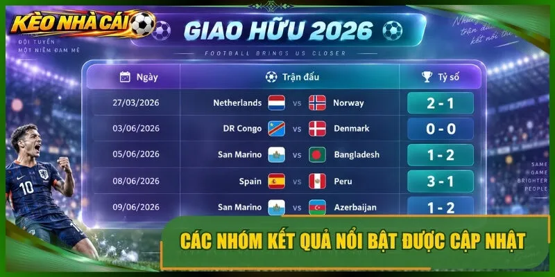 Các nhóm kết quả nổi bật được cập nhật