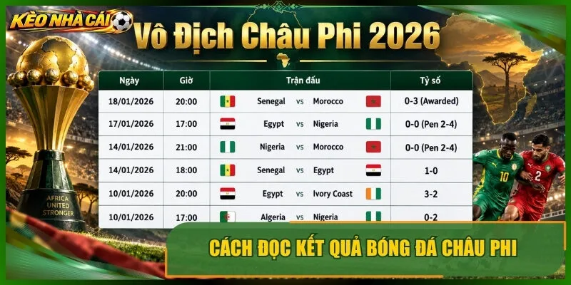 Cách đọc kết quả bóng đá châu phi