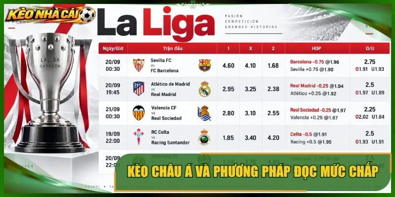 Kèo châu á và phương pháp đọc mức chấp