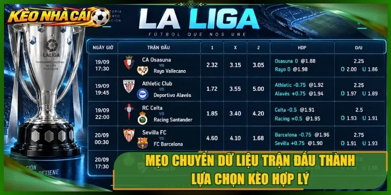 Mẹo chuyển dữ liệu trận đấu thành lựa chọn kèo hợp lý